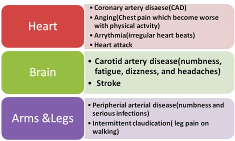 disease atherosclerosis definition cholesterol ldl hdl