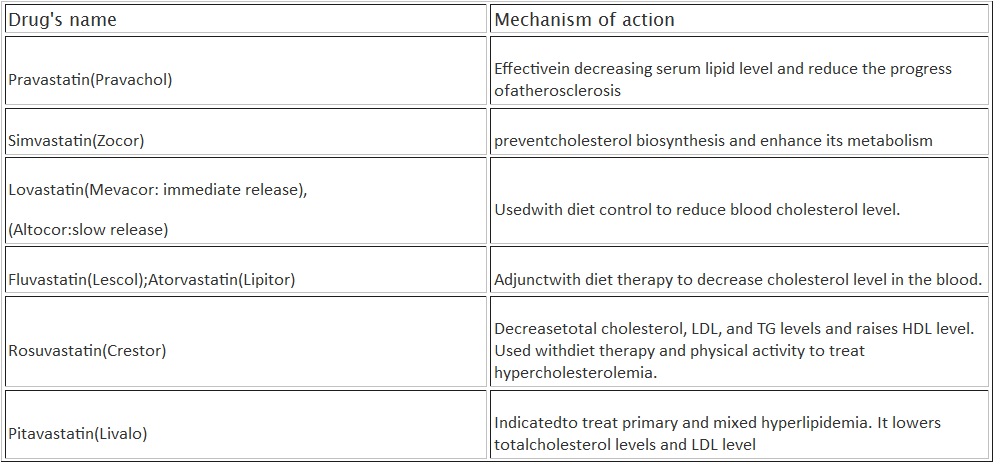 atherosclerosis drug names