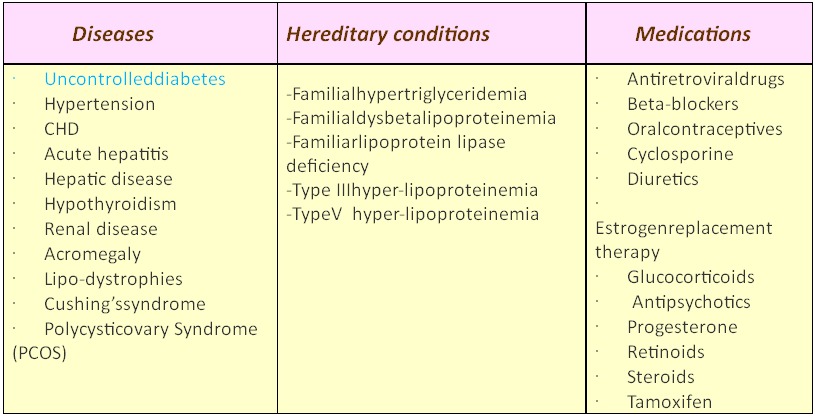 Causes of high triglycerides levels – what are they?