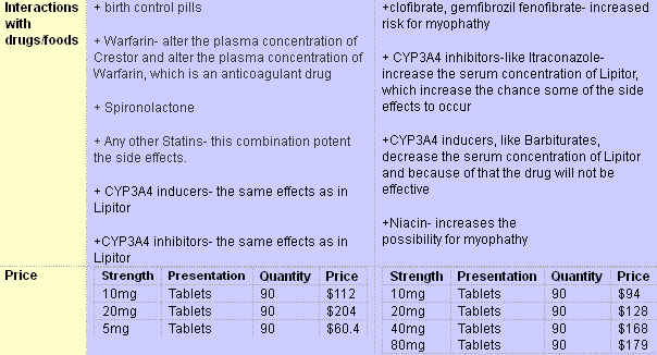 klonopin and alcohol interactions with crestor