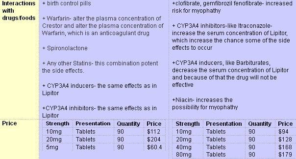 crestor vs lipitor myalgia