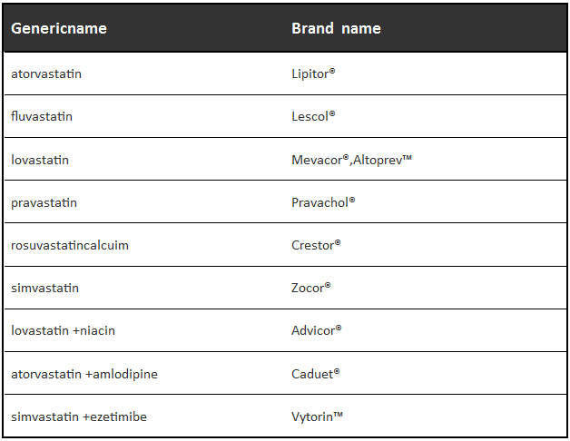 triglycerides drug names