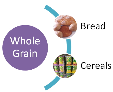 whole grain ldl cholesterol