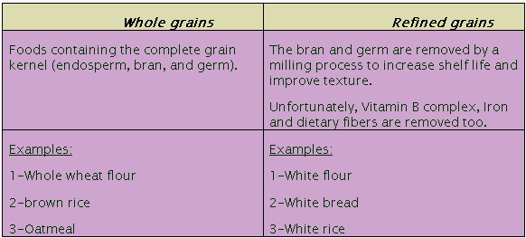 whole grains 
