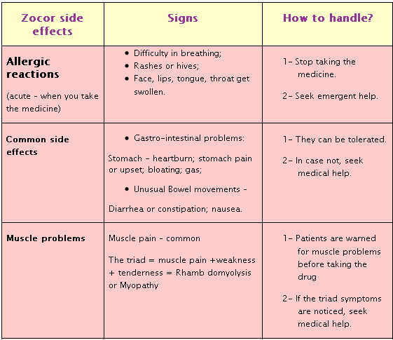 is zocor a good statin